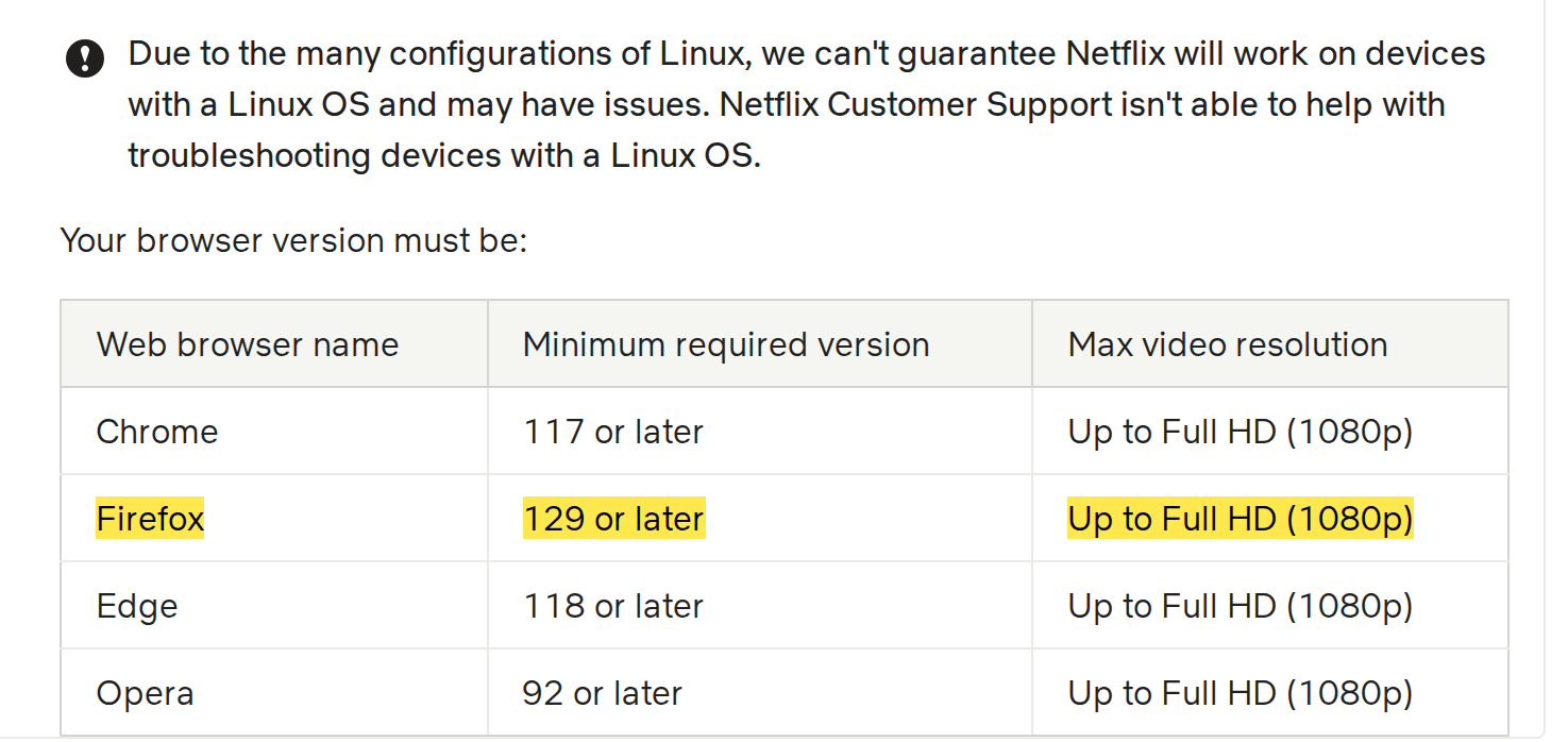 File:Streamsafe-rebuttal-2c-netflix-linux-firefox-1080p.png