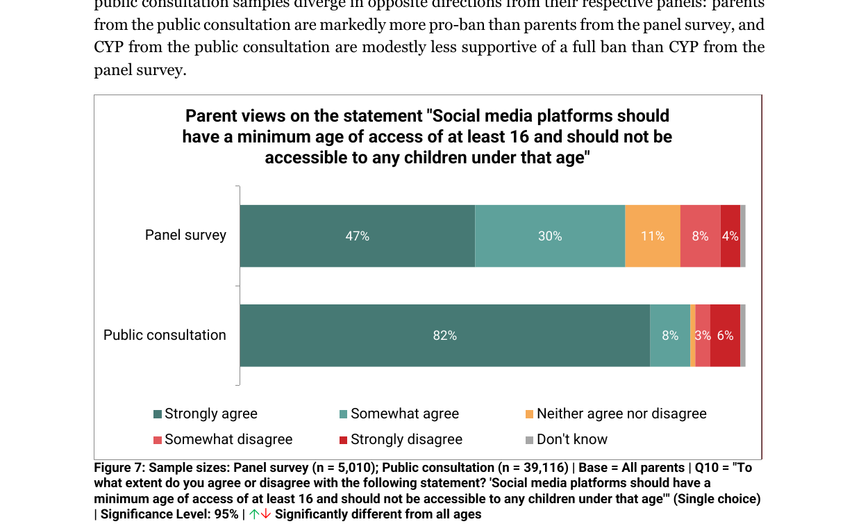 File:Savanta parent survey Q10 minimum age 16.png