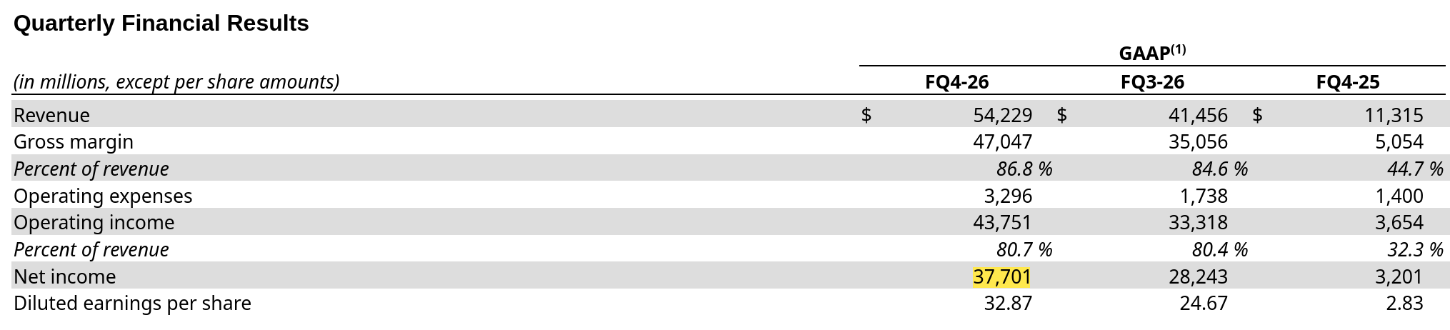 File:Micron Q4 fiscal 2026 GAAP net income.png