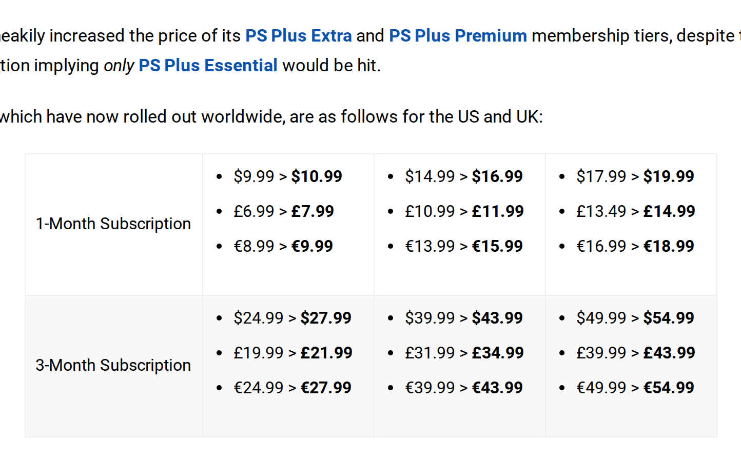 File:Sony-playstation-psplus-price-table-may-2026.png
