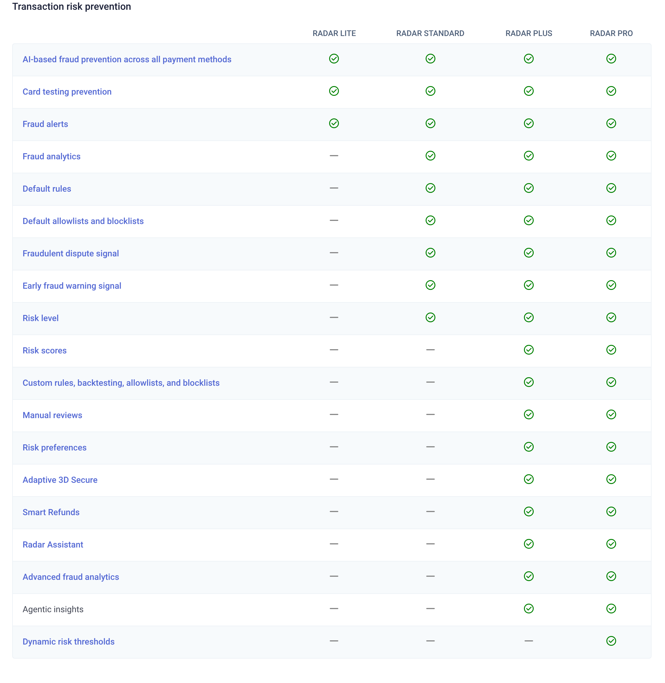 File:Stripe-radar-default-paid-upgrade-plan-comparison-table.png