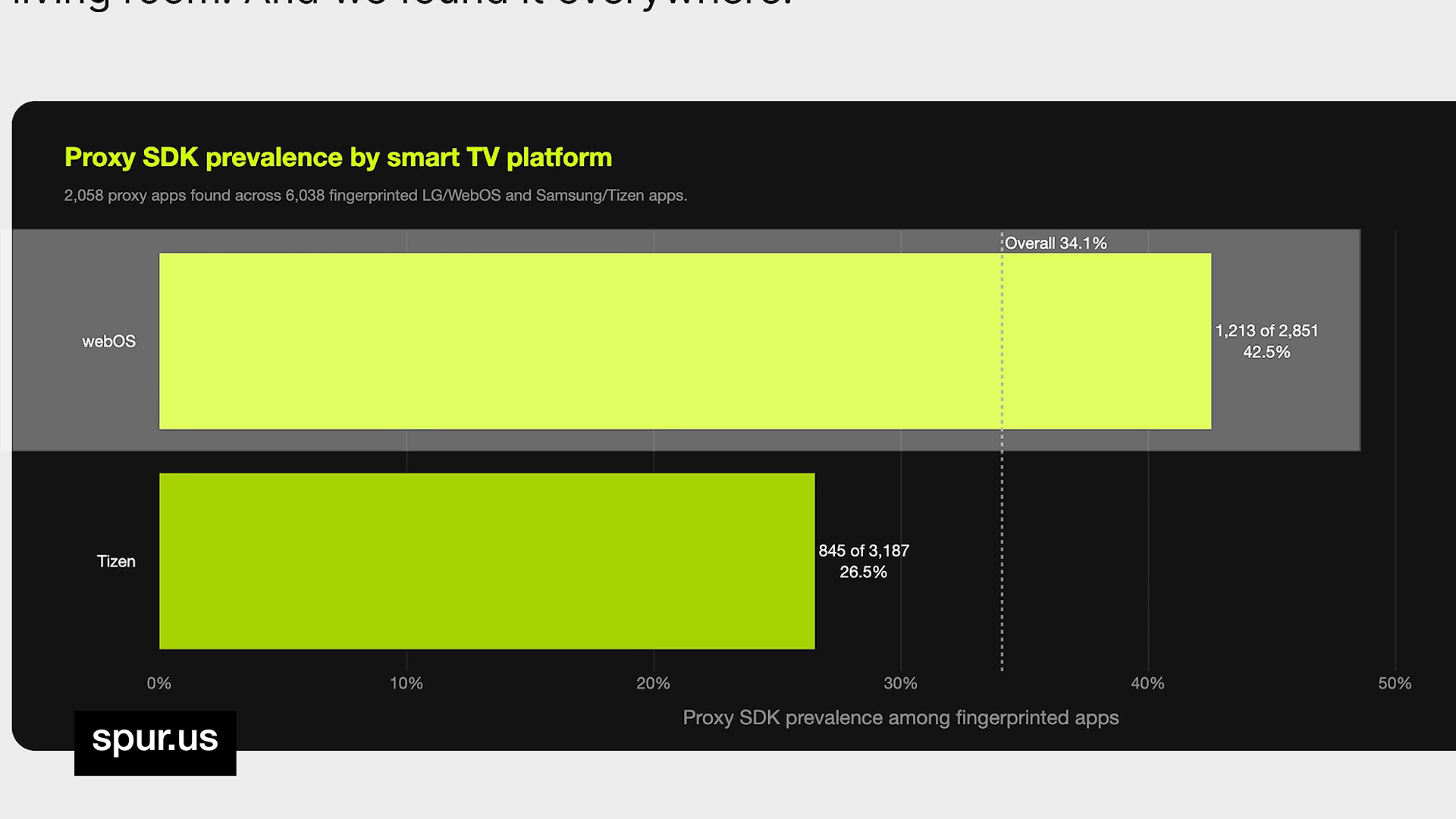 File:Streamsafe-rebuttal-4e-gamers-nexus-spur-webos-proxies.png