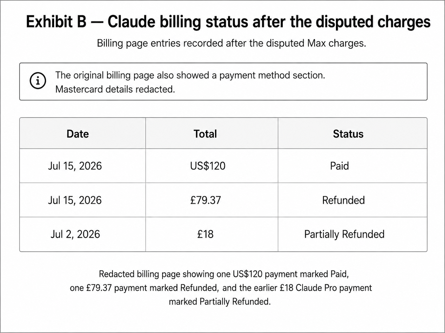File:Anthropic Claude billing status July 2026.png