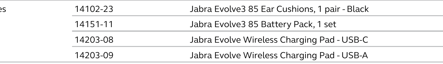 The datasheet's four accessory rows, which include ear cushions and a battery pack and no headband part. Jabra Evolve3 85 Datasheet