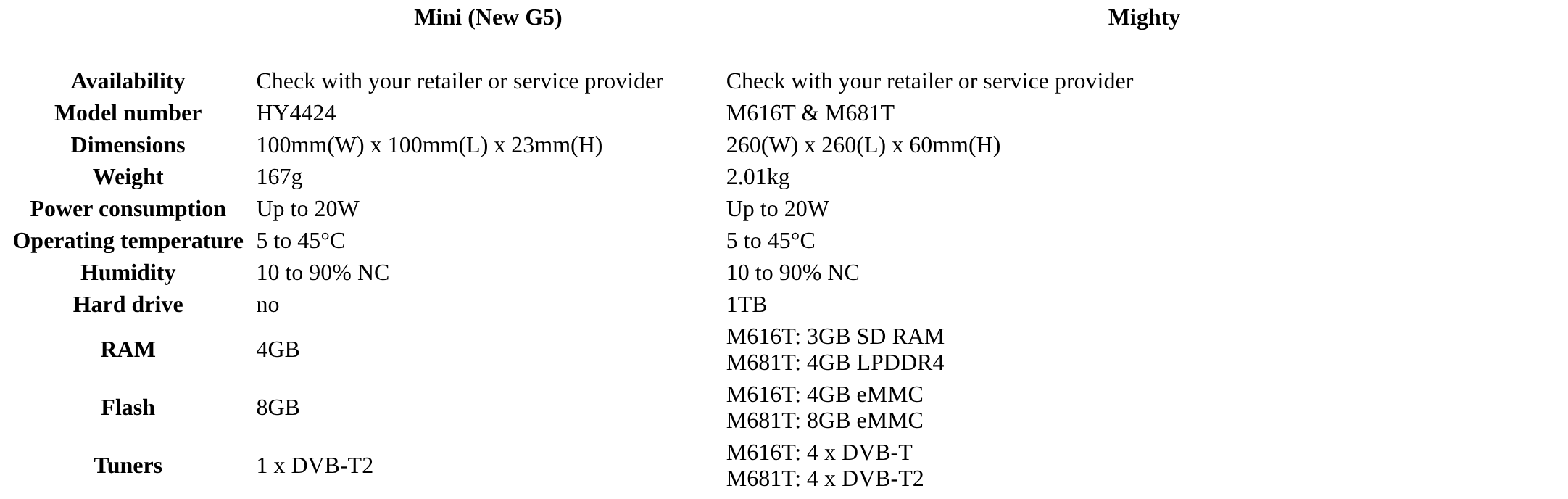 File:Fetch-tv-response-2j-quote-fetch-specs-mighty-tuners-4-x-dvb-t.png