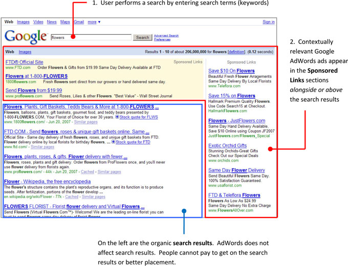 File:Google ad 2005.jpg