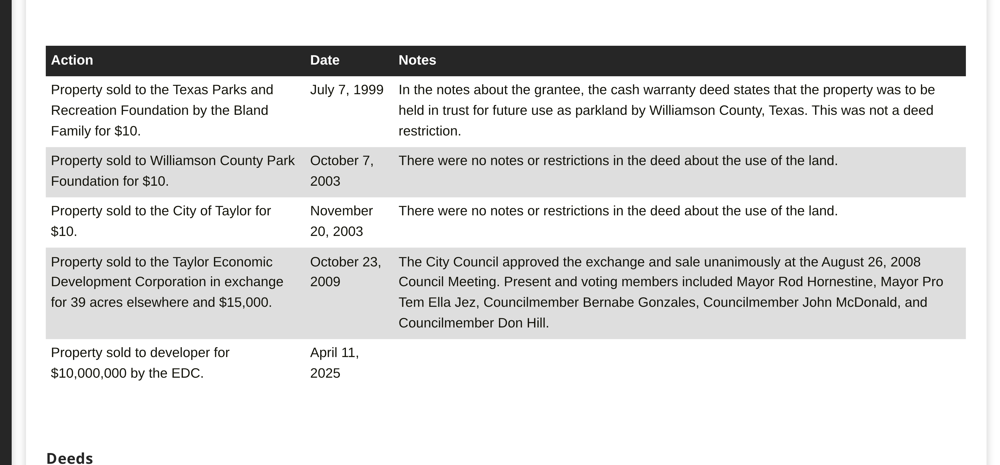 File:Taylor blueprint page property history July 2026.png