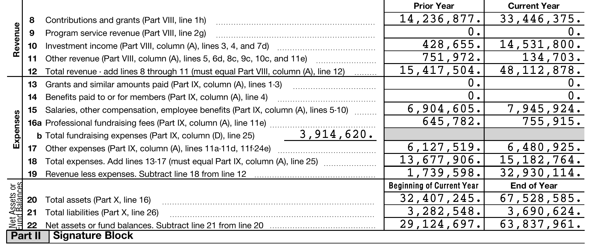 File:Nine-pbs-cloud-lockout-form990-net-assets.png