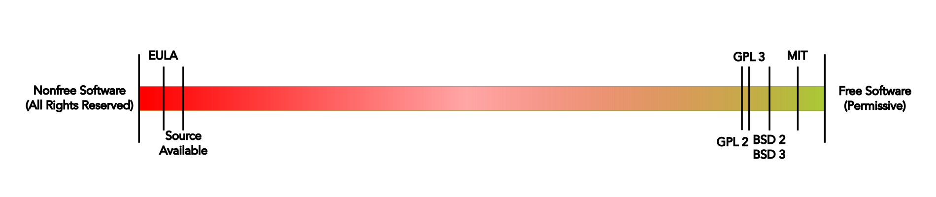File:Free Software diagram.png