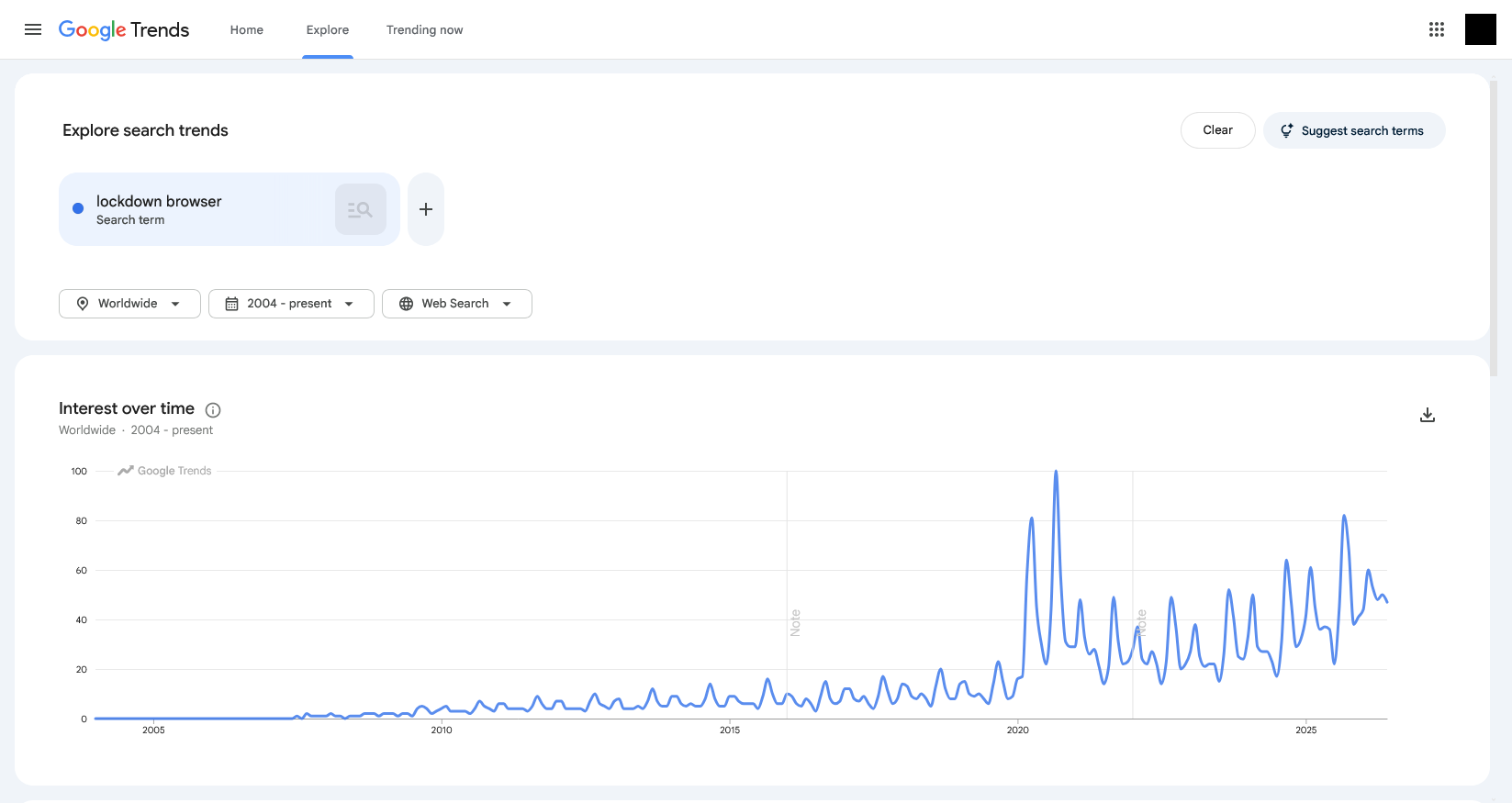 File:Lockdown Browser on Google Trends 2026.png