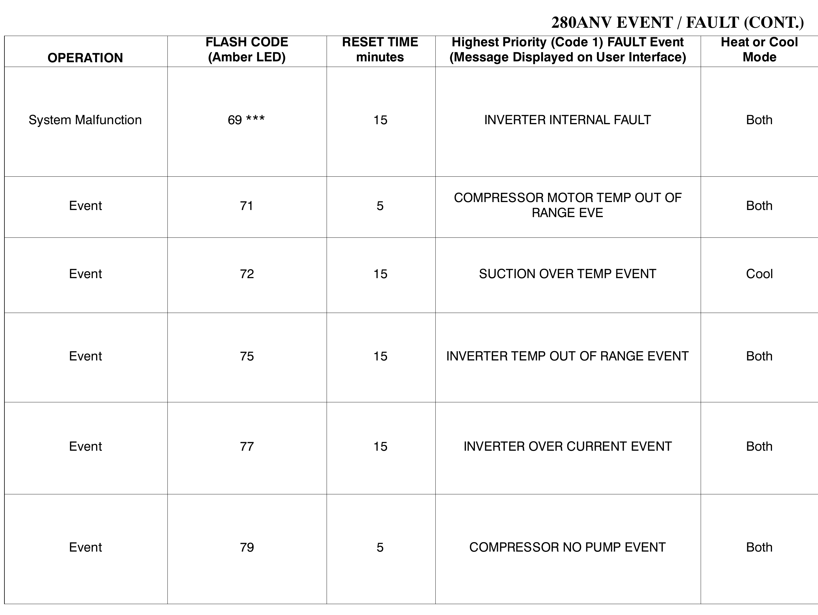 File:Carrier-inverter-board-pricing-fault-code-77.png