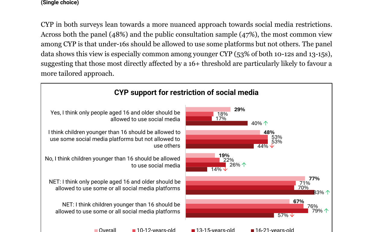 File:Savanta children survey Q16 oppose option.png