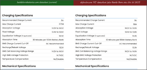 Battle-Born-BB1275-charge-current-datasheet-comparison.png