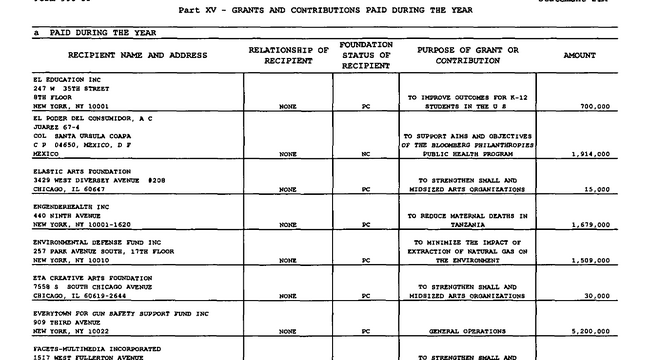 Bloomberg Family Foundation Form 990-PF (2016), Part XV: a $5,200,000 grant to the Everytown Support Fund for "general operations."[17]