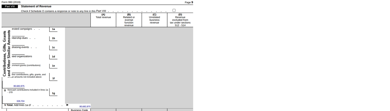 The 2019 Form 990, Part VIII line 1f: $80,682,875 in contributions, again entirely on the "all other contributions" line. IRS public copy via ProPublica.[13]