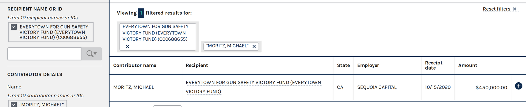 FEC Schedule A: Michael Moritz, $450,000 to the Victory Fund, October 15, 2020.[22]