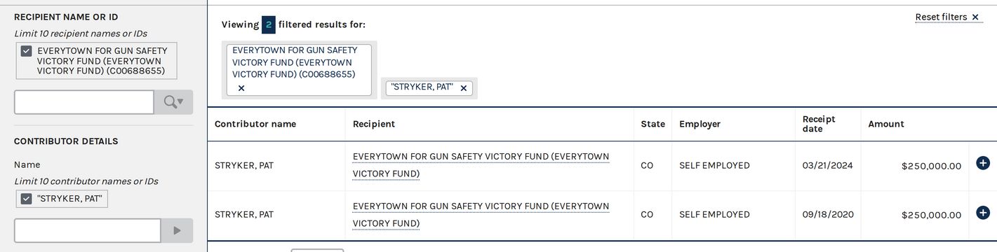 FEC Schedule A: Pat Stryker, $250,000 to the Victory Fund in 2020 and again in 2024.[22]