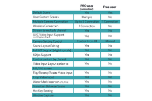 Differences between free vs. paid subscription version of the Canon camera app.