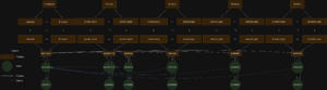Category link graph.png