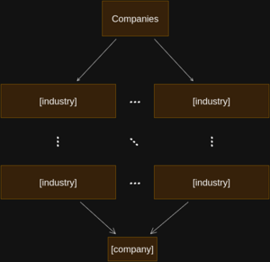 Company category graph.png