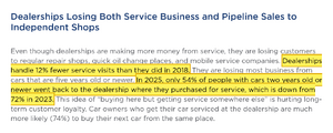 Cox Automotive dealer service visit decline 2025.png