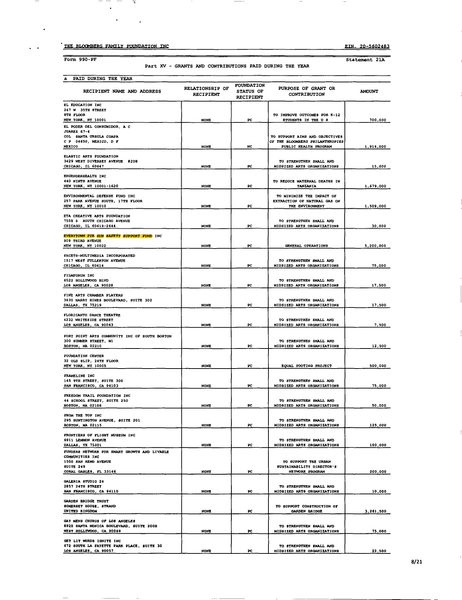 A $5,200,000 Bloomberg Family Foundation grant, marked General Operations on the 990-PF.[9]