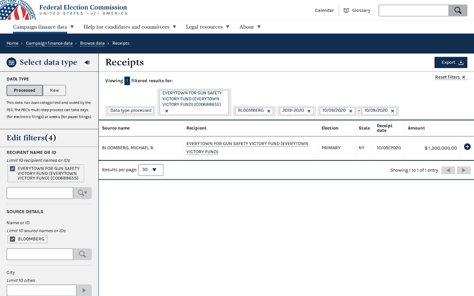 A $1,300,000 direct contribution dated October 9, 2020 in the FEC record.[11]