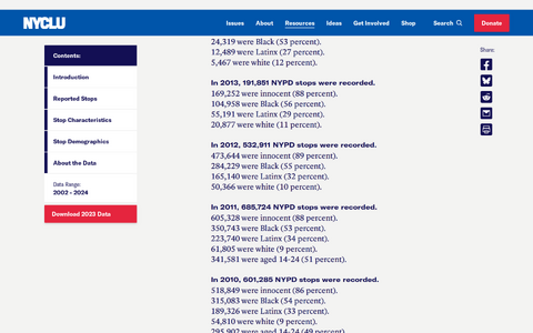 The scale of stop and frisk and the 88% innocent rate, per NYCLU data.[22]