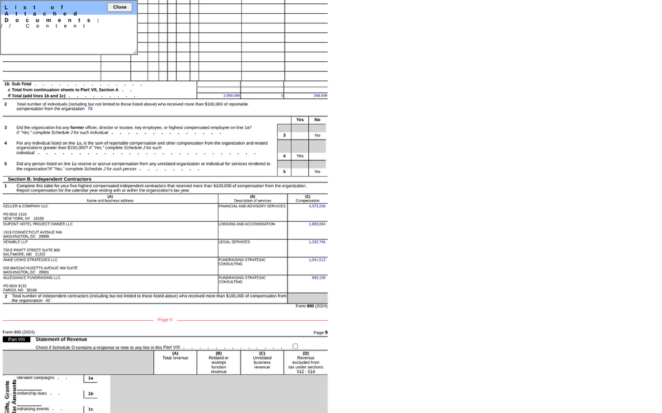 $4,573,246 to Bloomberg LP's former CFO firm, the top contractor line, per the Action Fund Form 990.[26]