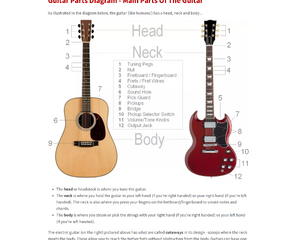 Fender-Stratocaster-guitar-anatomy-headstock-body-labeled.png
