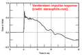 Thumbnail for version as of 23:53, 25 April 2025