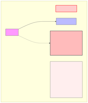 Immichdiagrambad.svg