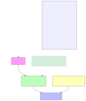 Immichdiagramgood.svg