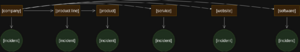 Incident category graph.png