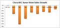 Thumbnail for version as of 05:15, 3 March 2026