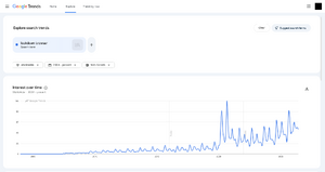 Lockdown Browser on Google Trends 2026.png