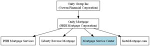OnityGroupCompanyTree MortgageServiceCenter V1.png