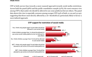 Savanta children survey Q16 oppose option.png