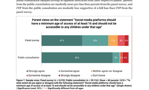 Savanta parent survey Q10 minimum age 16.png