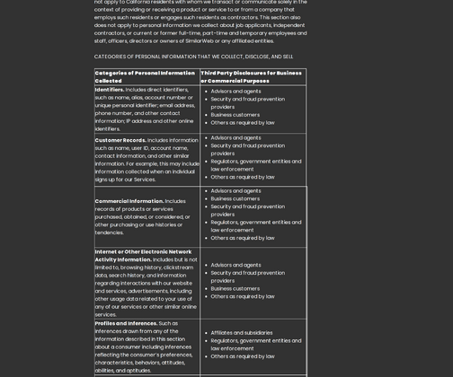 Stylish (userstyles.org) privacy policy: section headed CATEGORIES OF PERSONAL INFORMATION THAT WE COLLECT, DISCLOSE, AND SELL, with the categories itemised in the table below.