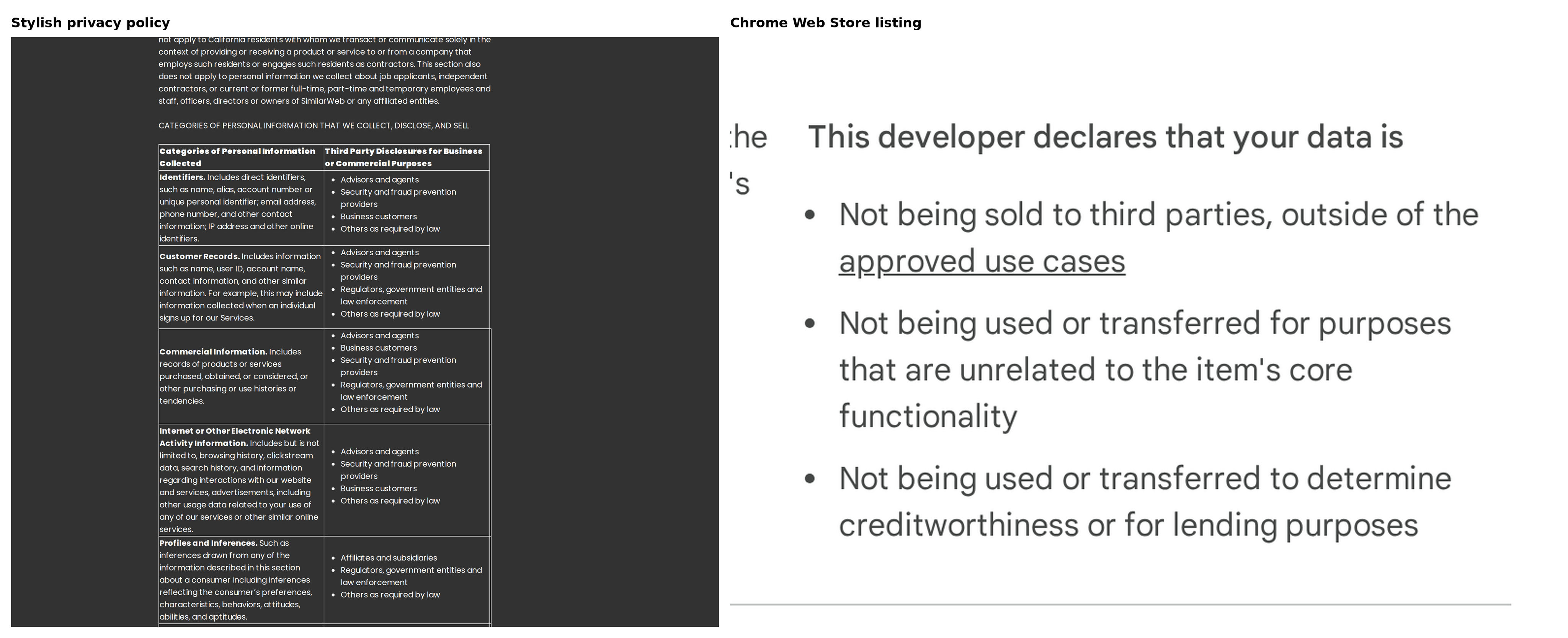 File:Stylish privacy policy vs Chrome Web Store listing.png