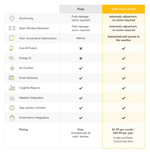 Tado original subscription plan for the tado app.png