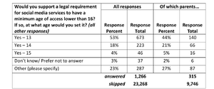 UK consultation Q6 lower age variant no opt-out.png