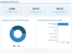 Wiki stats awareness and discoveryY1.png