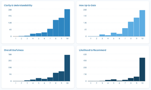 Wiki stats content quality 2 Y1.png