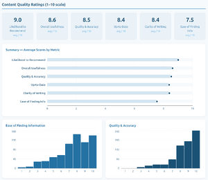 Wiki stats content quality Y1.png