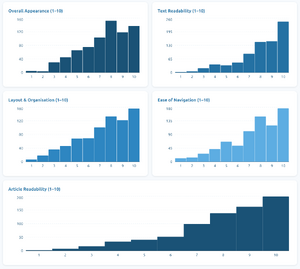 Wiki stats design 2 Y1.png