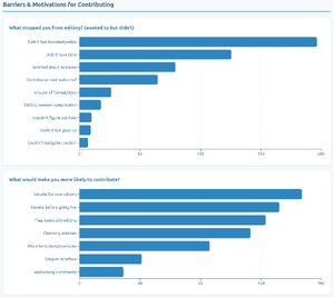 Wiki stats non contributors Y1.png